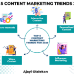 Content Marketing Trends