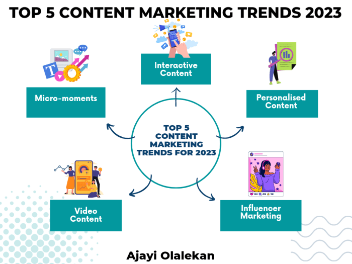 Content Marketing Trends