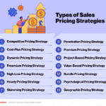 Product Pricing Strategies