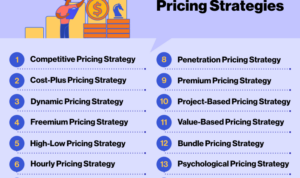 Product Pricing Strategies