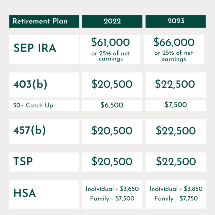 Retirement Planning Guide