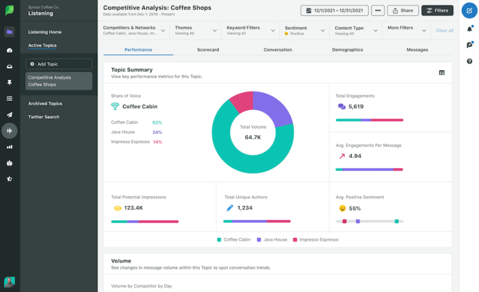 Social Media Management Tools