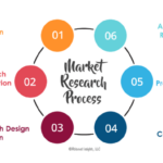 Market Research Techniques