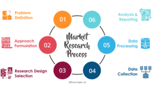 Market Research Techniques