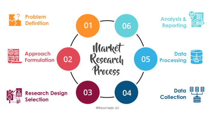 Market Research Techniques