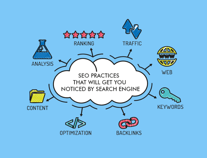 SEO Best Practices