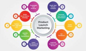 Product Launch Strategies