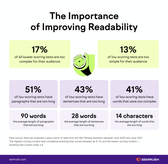 Improving Content Readability