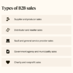 Understanding B2B and B2C Sales