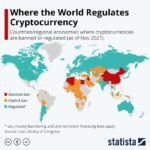 Crypto Regulations Around the World