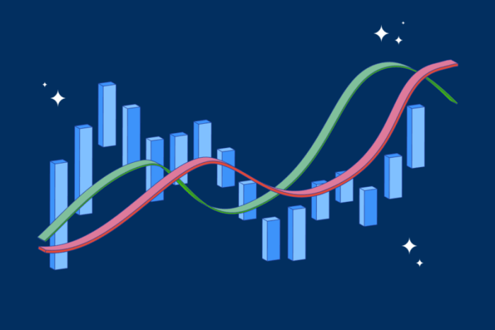 Bitcoin chart analysis patterns crypto trading charts trade bear book bull using vs