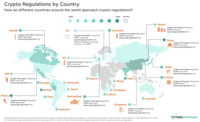 Crypto Regulations Around the World