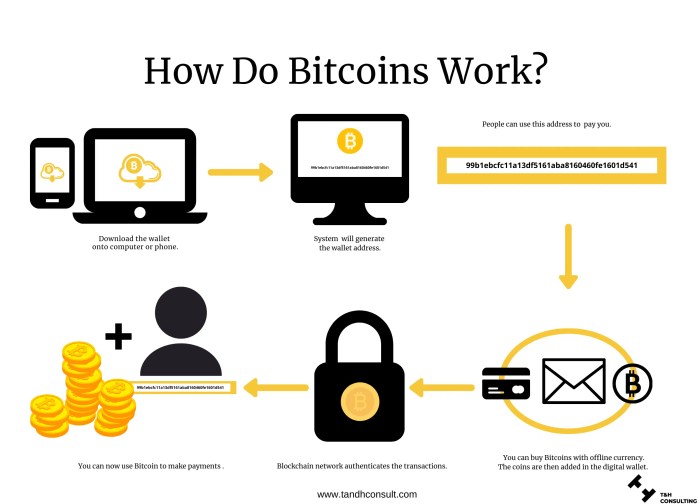 What is Bitcoin and How Does It Work