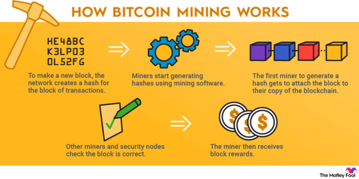 What is Crypto Mining and How to Start