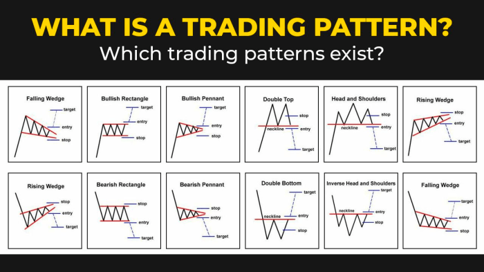 Technical Analysis in Crypto Trading