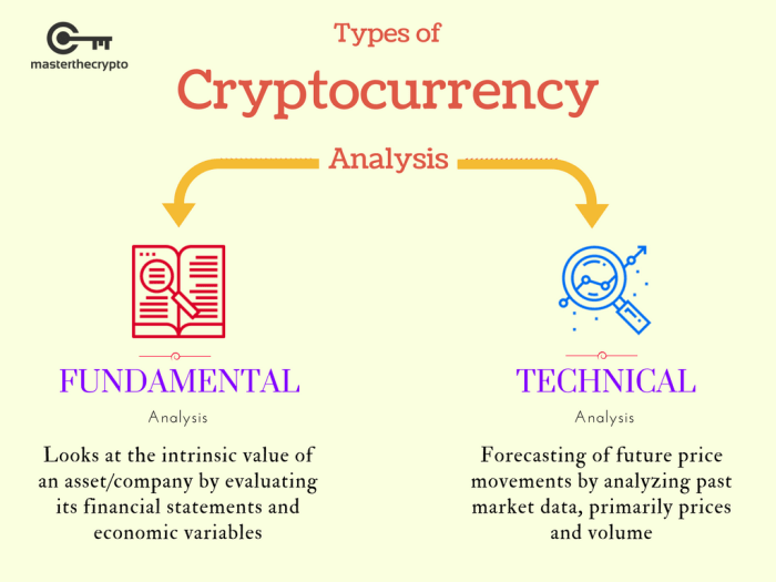 Technical Analysis in Crypto Trading